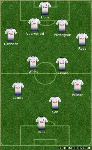 Tottenham Hotspur Formation 2019