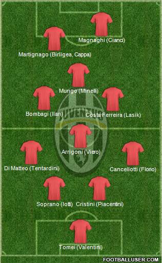 Juventus Formation 2019