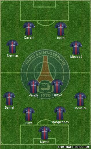 Paris Saint-Germain Formation 2019