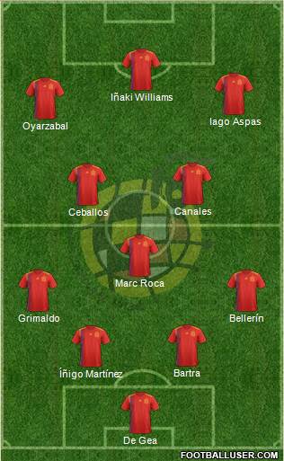 Spain Formation 2019