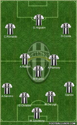 Juventus Formation 2019