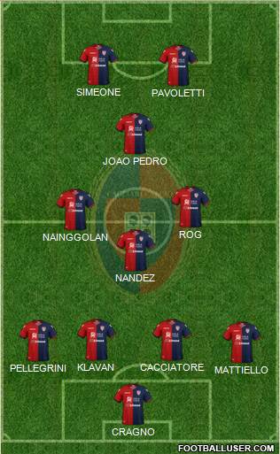 Cagliari Formation 2019