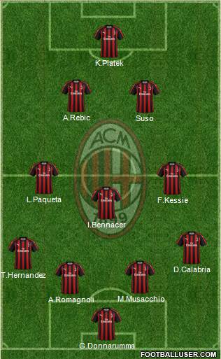 A.C. Milan Formation 2019