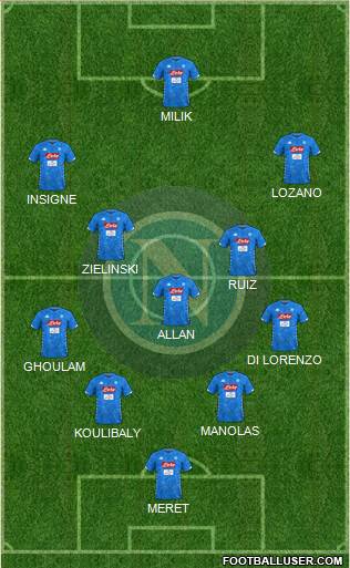 Napoli Formation 2019