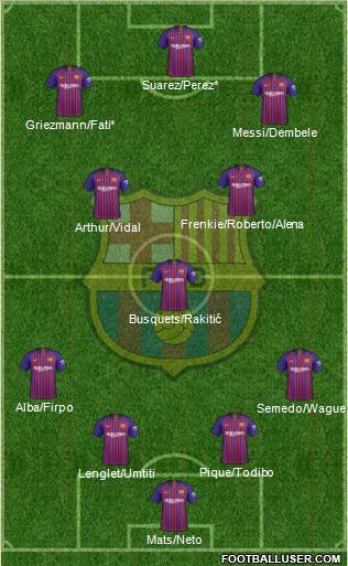 F.C. Barcelona Formation 2019
