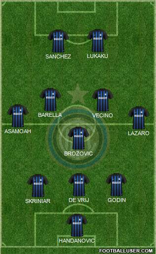 F.C. Internazionale Formation 2019