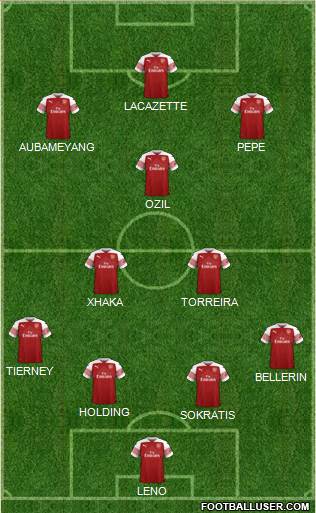 Arsenal Formation 2019