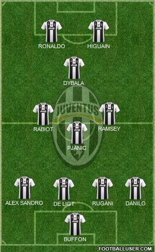 Juventus Formation 2019