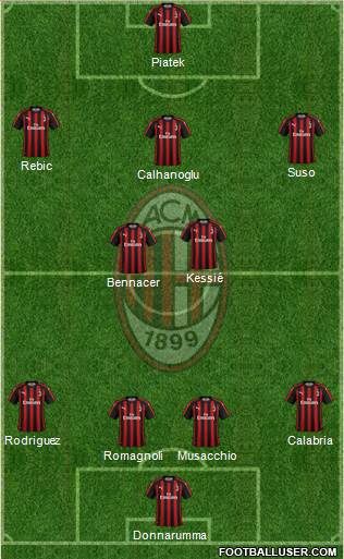 A.C. Milan Formation 2019