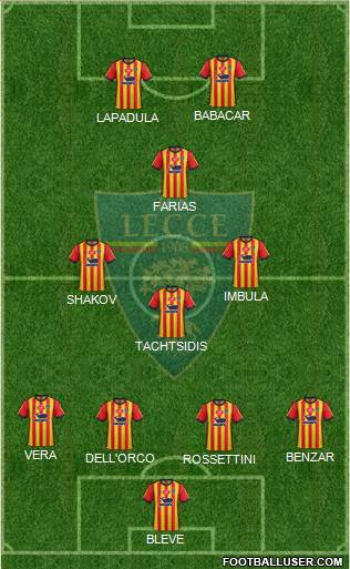 Lecce Formation 2019
