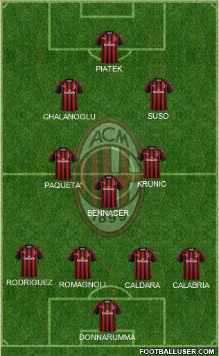 A.C. Milan Formation 2019