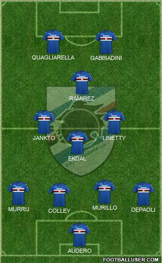 Sampdoria Formation 2019