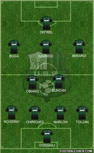 Sassuolo Formation 2019