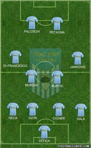 S.P.A.L. Formation 2019