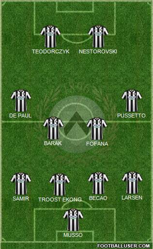 Udinese Formation 2019