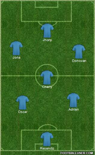 World Cup 2014 Team Formation 2019