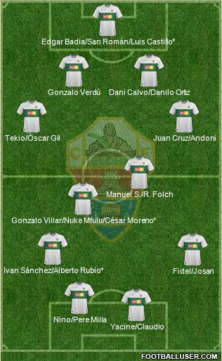Elche C.F., S.A.D. Formation 2019