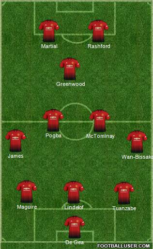 Manchester United Formation 2019