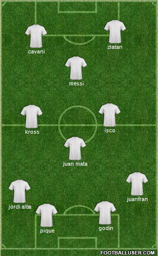 Fifa Team Formation 2019
