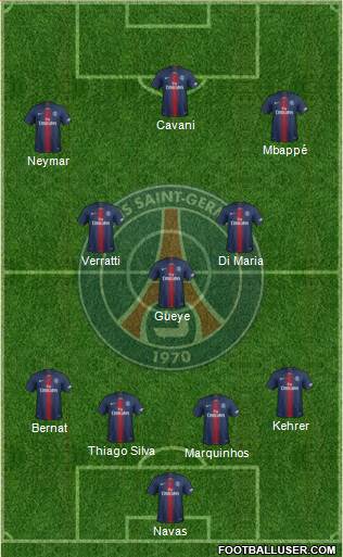 Paris Saint-Germain Formation 2019