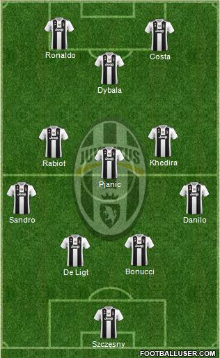 Juventus Formation 2019