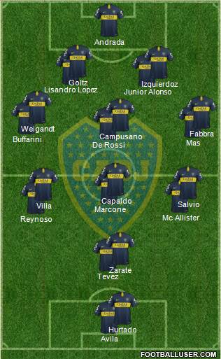 Boca Juniors Formation 2019