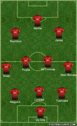 Manchester United Formation 2019