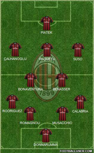 A.C. Milan Formation 2019