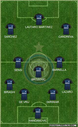 F.C. Internazionale Formation 2019