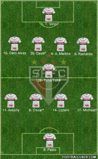 São Paulo FC Formation 2019