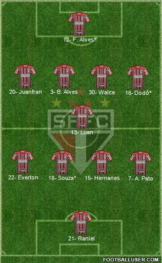 São Paulo FC Formation 2019