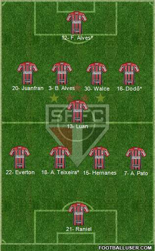 São Paulo FC Formation 2019