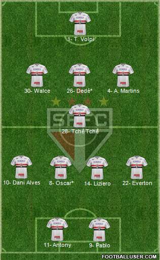 São Paulo FC Formation 2019