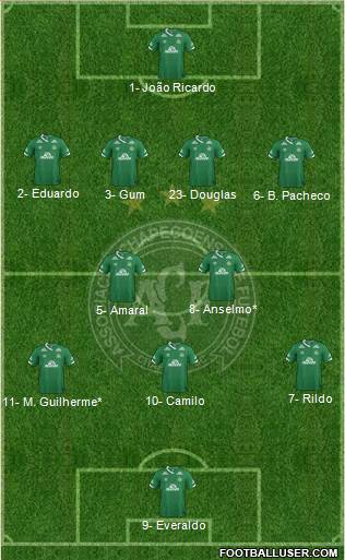 A Chapecoense F 4-2-3-1 football formation
