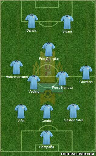 Uruguay Formation 2019