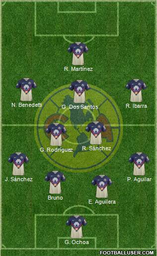 Club de Fútbol América Formation 2019