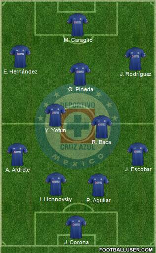 Club Deportivo Cruz Azul 4-3-3 football formation