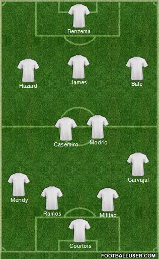 Champions League Team Formation 2019