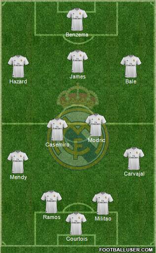 Real Madrid C.F. Formation 2019