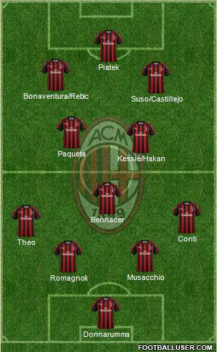 A.C. Milan Formation 2019