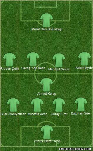 Dream Team Formation 2019