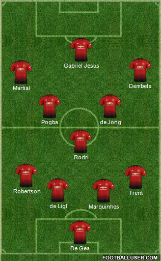 Manchester United Formation 2019