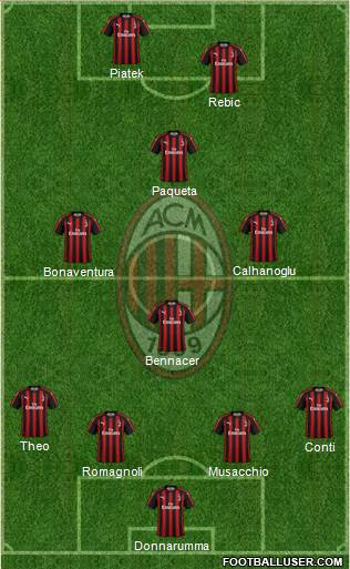 A.C. Milan Formation 2019