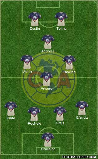 Club de Fútbol América Formation 2019