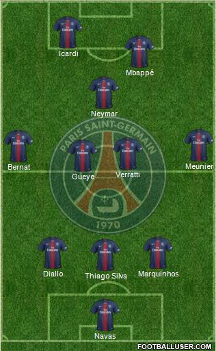 Paris Saint-Germain Formation 2019