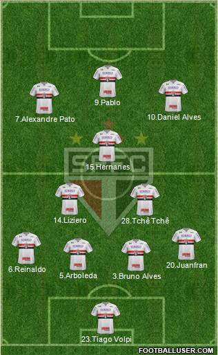 São Paulo FC Formation 2019