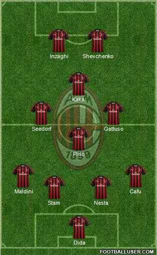 A.C. Milan Formation 2019