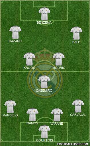 Real Madrid C.F. Formation 2019