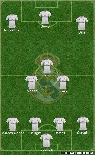 Real Madrid C.F. Formation 2019