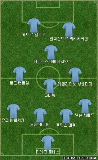 Dream Team Formation 2019